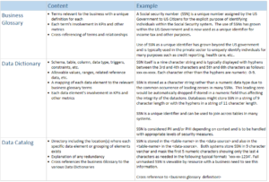 Data Dictionary Vs. Business Glossary Vs. Data Catalog | Octopai